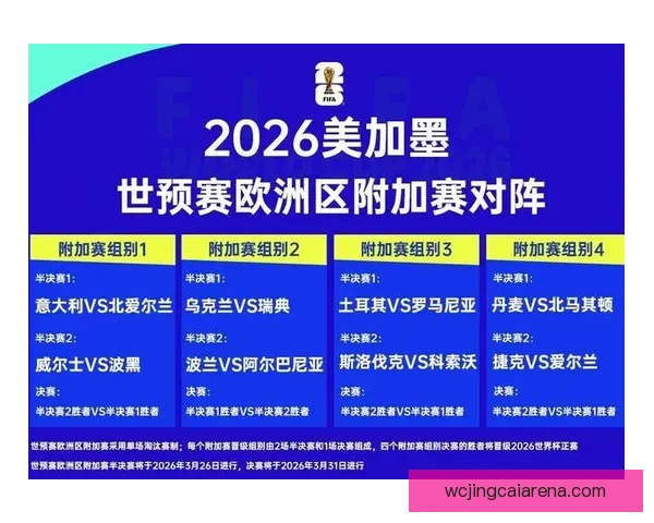 2026世界杯参赛球队全解析与赛程展望指南