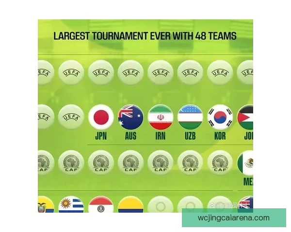 2026世界杯参赛国家全解析与夺冠热门趋势预测